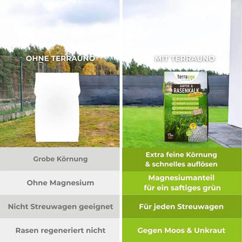 Garten- & Rasenkalk Rasenkalk    TerraUno