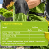 Rasendünger: Kaufe 1 erhalte 2! TerraUno