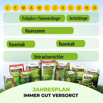 Unkrautschreck Paket TerraUno