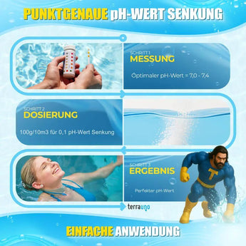 pH-MINUS Granulat TerraUno