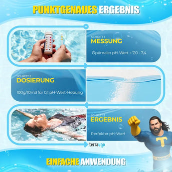 pH-PLUS Granulat TerraUno