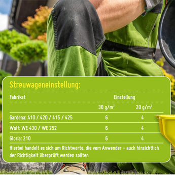 Rasendünger Sommer und Frühling TerraUno