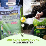 Zwei Bilder nebeneinander: Links hält eine Person TerraUno Saisonstart-Rasenset Rasendünger, rechts hält eine andere Person Rasensamen aus dem gleichen Set. Der Text hebt die einfache Anwendung in zwei Schritten hervor.