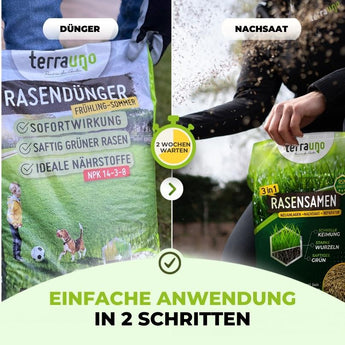 Zwei Bilder nebeneinander: Links hält eine Person TerraUno Saisonstart-Rasenset Rasendünger, rechts hält eine andere Person Rasensamen aus dem gleichen Set. Der Text hebt die einfache Anwendung in zwei Schritten hervor.