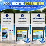 Infografik auf Deutsch: Drei Schritte zur Pool Erstaufbereitung mit dem TerraUno Poolstarter-Set - 1 Teststreifen, 2 pH-Senker-Granulat, 3 Chlorgranulat zur Schockbehandlung - jeweils mit Produktbildern.