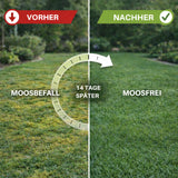 Geteiltes Bild: Linke Seite "Vorher, Moosbefall" zeigt fleckiges Moos; rechte Seite "Nachher, Moosfrei" zeigt sattgrünen Rasen nach der Anwendung von TerraUno Rasendünger mit Eisen - Mooslos Glücklich - Angebot. Text in der Mitte: 14 Tage später.