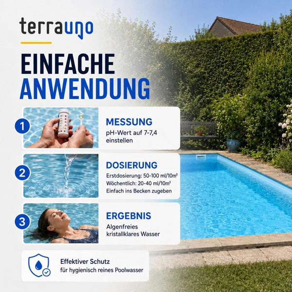 Anleitungsgrafik zur Poolpflege: Schritt 1: pH-Wert messen; Schritt 2: TerraUno Algizid mit Klareffekt dosieren, um Algen im Pool wirksam zu bekämpfen; Schritt 3: Klares Wasser genießen. Enthält Fotos eines Teststreifens, von Wasser, das eingegossen wird, und einer Frau, die sich im Pool entspannt. Blau-weißes Design.