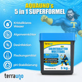 Eine blau-gelbe TerraUno-Werbung für Mini Chlortabletten - Multitabs 5in1 20g zeigt Icons für Klarwasser, Algenentferner, Desinfektionsmittel, Flockungsmittel und pH-Stabilisator für kleine Pools. Im Hintergrund posiert ein Superheld.