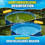 Ein geteiltes Bild eines runden Aufstellbeckens zeigt verschmutztes grünes Wasser Vorher und sauberes blaues Wasser Nachher und verdeutlicht die kontinuierliche Desinfektion mit TerraUno Mini Chlortabletten - Multitabs 5in1 | 20g.