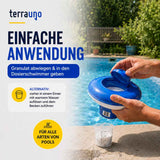 Eine Person füllt TerraUno Chlorgranulat in einen blauen Dosierer neben einem Schwimmbecken ein. Ein Messbecher und eine deutsche Anleitung zur einfachen Poolpflege, zur Dosierung von Aktivchlor sowie zu alternativen Anwendungsmethoden sind abgebildet. Ein gelbes Etikett weist darauf hin, dass TerraUno Chlorgranulat für alle Schwimmbeckenarten geeignet ist.