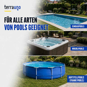 Drei Arten von Pools: ein eingelassener Pool, ein Whirlpool und ein blauer Rahmenpool im Garten. Im deutschen Text heißt es: „Geeignet für alle Arten von Pools. Ideal, um Ihr Poolwasser mit TerraUno-Chlorgranulat oder Aktivchlor hygienisch sauber zu halten.“.