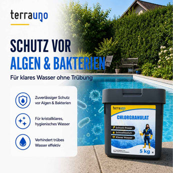 Eine Dose TerraUno-Chlorgranulat 56  Aktivchlor steht neben einem klaren Schwimmbecken, umgeben von Symbolen, die den Schutz vor Algen und Bakterien, kristallklares Poolwasser und die Vorbeugung von Trübungen hervorheben. Der Text ist auf Deutsch.