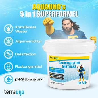 Ein muskulöser Comic-Superheld wirbt für „TerraUno Chlortabletten 5 in 1 – 200 g für Pools – Multitabs zur Langzeitpflege“ und zeigt dabei nach vorne, während die Werbung klares Wasser, Algenbekämpfung, Desinfektion, Flockung und einen stabilen pH-Wert für strahlend saubere Pools hervorhebt.