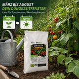 Ernteglück BIO Tomaten- & Gemüsedünger 1 kg von TerraUno – organischer Spezialdünger für reiche Ernte