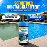 Ein TerraUno Poolklar 3-in-1-Werbebild zeigt einen Pool im Garten: Die linke Seite ohne Poolklar ist trüb, während die rechte Seite mit Poolklar kristallklares Wasser zeigt. Davor ist eine Poolklar 3-in-1-Flasche zu sehen.
