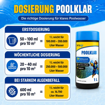 Infografik mit TerraUno Poolklar 3-in-1 Dosierungsanleitung für kristallklares Poolwasser, die die Dosierung für die erste Anwendung, die wöchentliche Pflege und die Verhinderung von starkem Algenwachstum zeigt - plus eine Poolklar 3-in-1 Flasche.