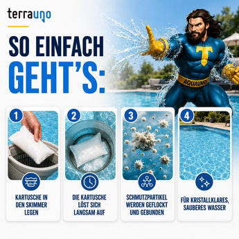 Ein Comic-Superheld steht am Pool. In vier Schritten wird veranschaulicht, wie die TerraUno-Flockungskartuschen in den Skimmer eingesetzt werden, sich auflösen, Partikel verklumpen lassen, sodass die Sandfilteranlage diese entfernen kann, was zu kristallklarem Poolwasser führt. Ein deutscher Text erklärt den Prozess der Poolreinigung.
