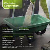 TerraUno - Herbst Rasendünger NPK 7+3+12 - 8kg Beutel Dünger    TerraUno