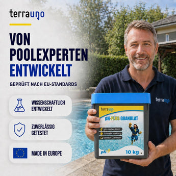 Ein Mann steht am Rand eines Schwimmbeckens und hält einen 10-kg-Behälter mit „TerraUno pH-PLUS Granulat“ zur Poolreinigung in der Hand. Der Text hebt die wissenschaftliche Entwicklung, die zuverlässige Erhöhung des pH-Werts im Poolwasser, EU-Prüfungen und die Herstellung in Europa hervor. Es sind blau-weiße Grafiken und Symbole zu sehen.
