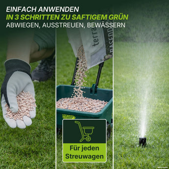 Eine Hand schüttet „TerraUno Speed Rasendünger N21“-Düngergranulat aus, ein Streugerät verteilt den „Speed Rasendünger N21“ auf dem Rasen und ein Sprinkler bewässert den Rasen. Der deutsche Text beschreibt drei Schritte der Rasenpflege: abmessen, ausbringen, bewässern. Ein Symbol weist darauf hin, dass das Produkt mit jedem Streugerät kompatibel ist.