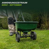 Eine Person bringt mit einem grünen Streuwagen den „Speed Rasendünger N21“, einen hochwertigen Stickstoffdünger von TerraUno, auf den Rasen aus. Die Überschrift „ANWENDUNGSZEITRAUM MÄRZ – SEPTEMBER“ gibt den optimalen Zeitraum für die Rasendüngung an.