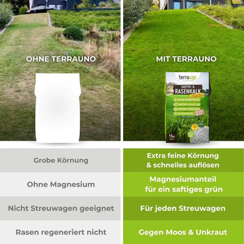 Herbst Rasendünger mit Rasenkalk Dünger    TerraUno
