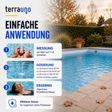 Neben einem üppigen Garten erwartet Sie ein Pool mit Anweisungen zur Wasseraufbereitung: Passen Sie den pH-Wert an, geben Sie die empfohlene Dosis „Pool Wintermittel“ hinzu und genießen Sie klares, algenfreies Wasser. Ein Nutzer mit einem Testset gibt TerraUnos „Pool Wintermittel“ in den Pool, um Algenwachstum wirksam vorzubeugen, bevor er schwimmen geht – das TerraUno-Logo ist in der Nähe deutlich zu sehen.