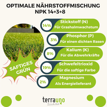 Rasendünger Sommer und Frühling TerraUno